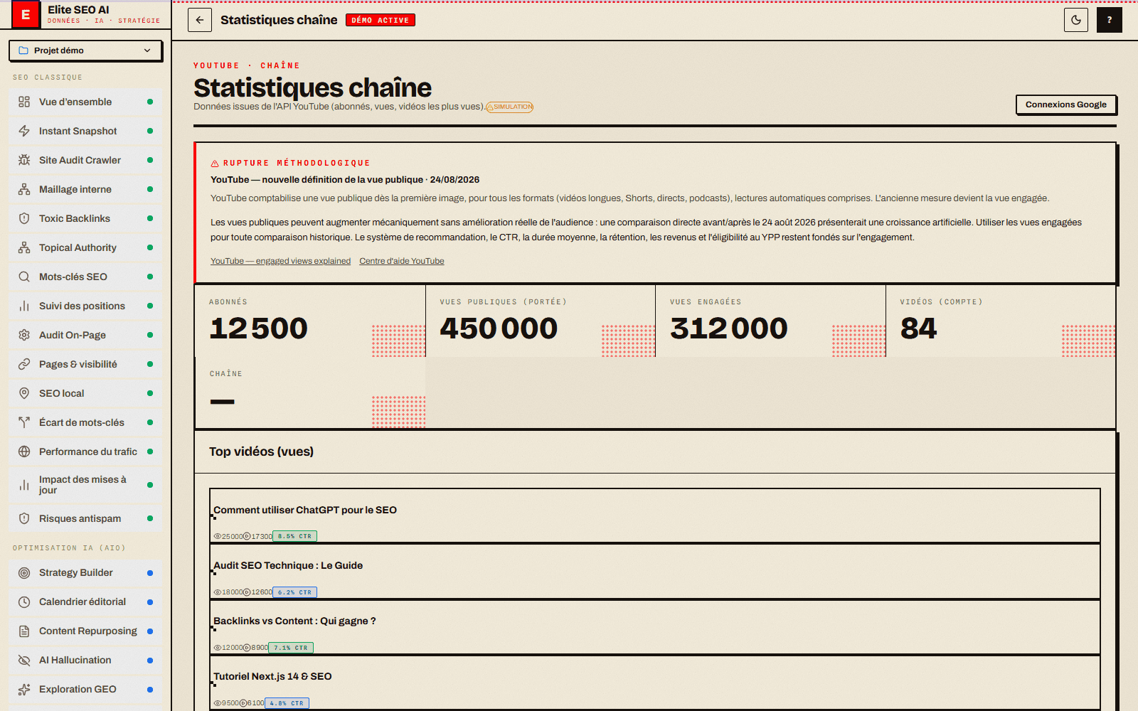 Élite SEO — statistiques chaîne