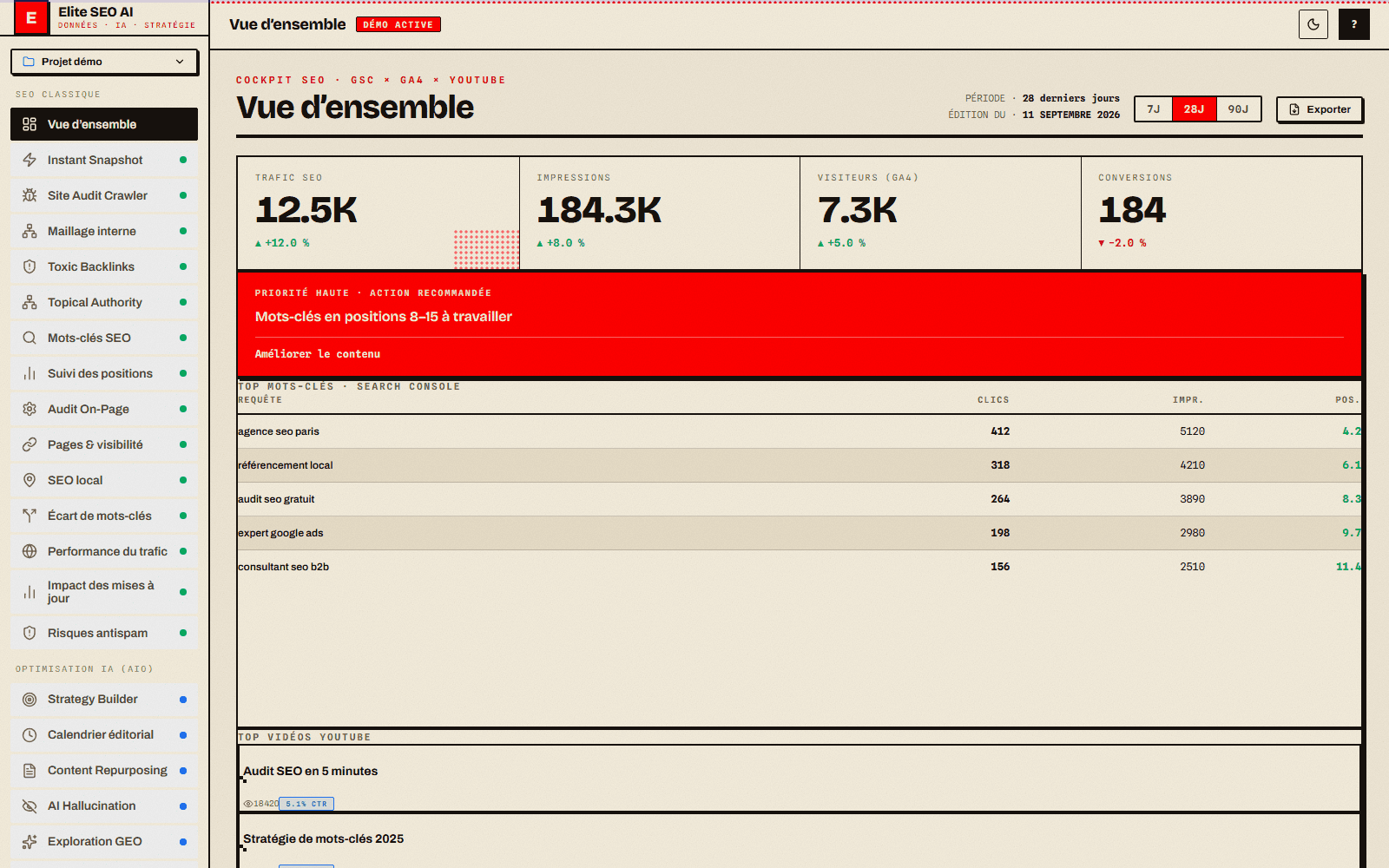 Élite SEO — cockpit de démonstration