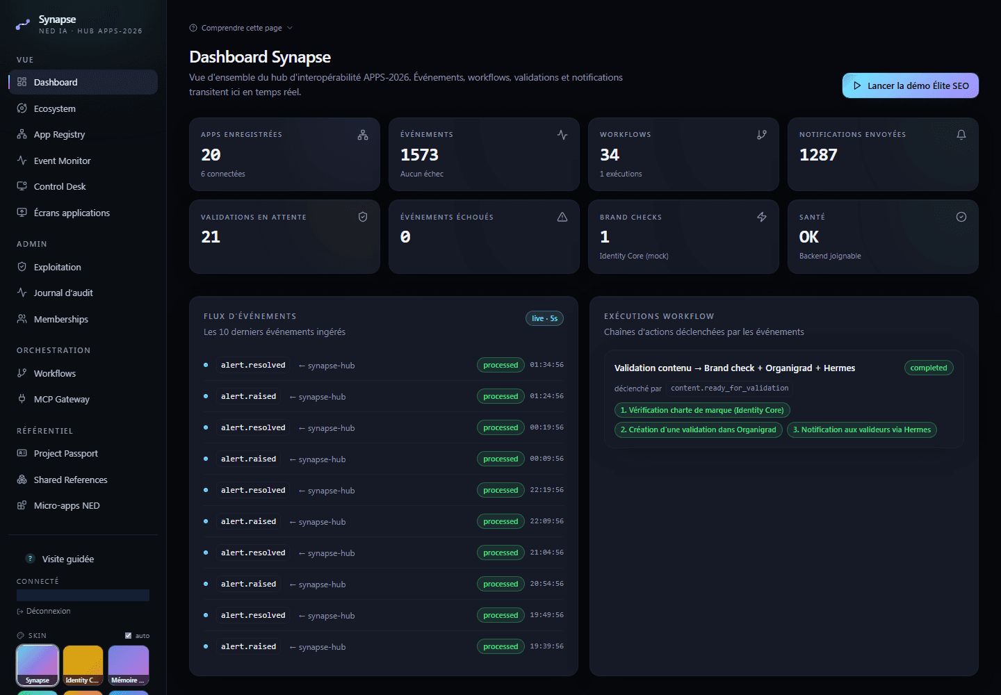NED IA Synapse — tableau de bord et historique