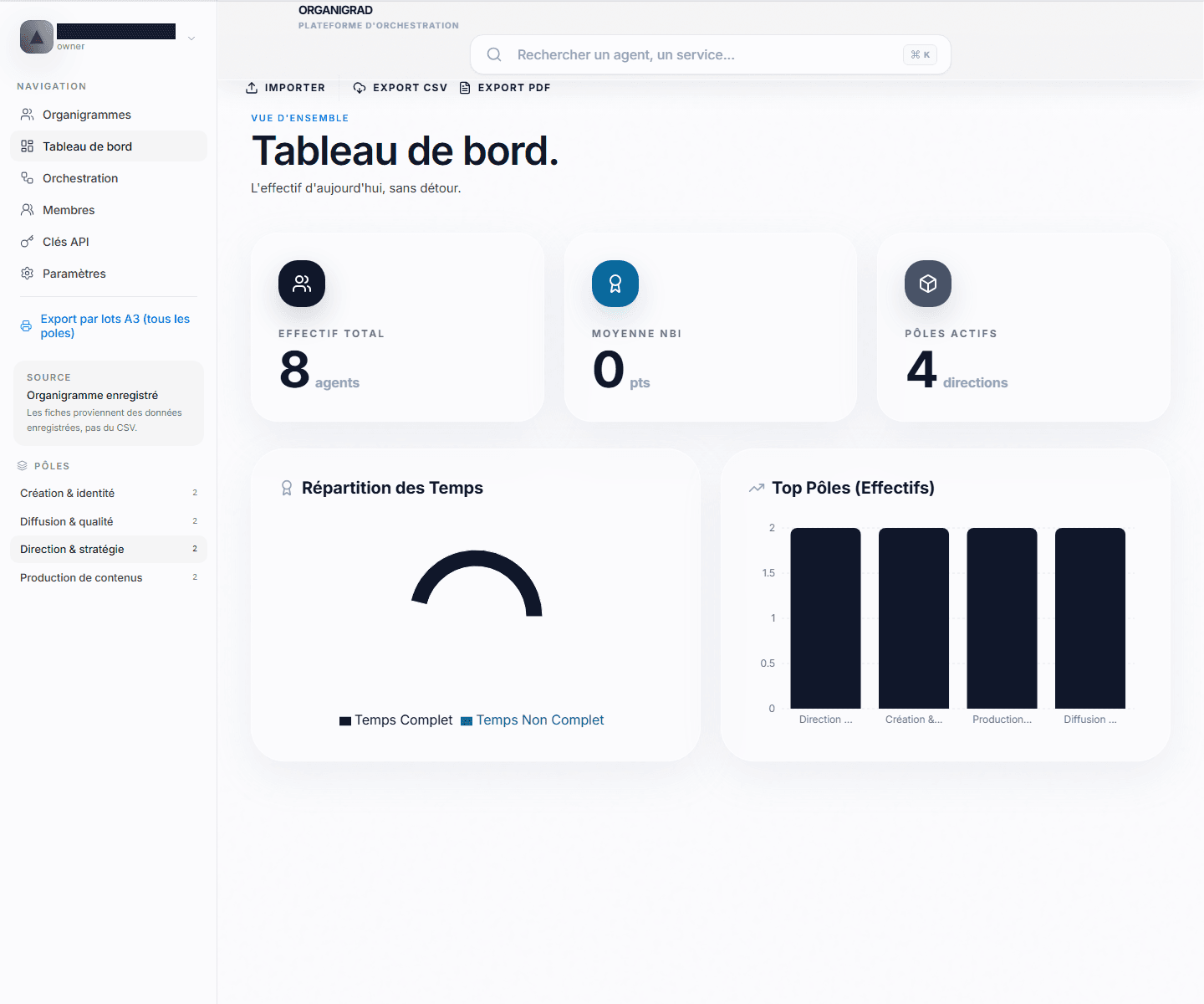 Organigrad — dashboard : capture à relire