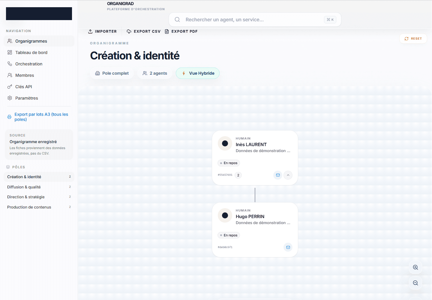 Organigrad — carte du pôle Création et identité